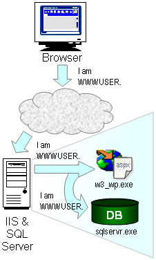 WebSchedule Related Topics Windows Authentication in Microsoft SQL Server 04.png