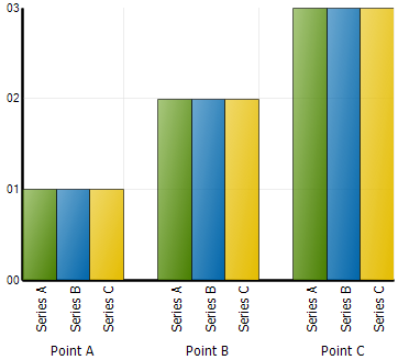 Chart ChartLayer Swap Rows and Columns 02.png