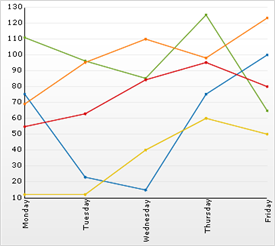 Chart Line Chart 01.png