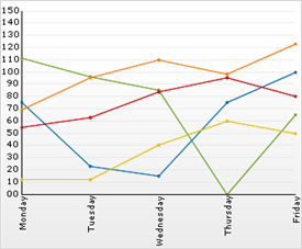 images\Chart Null Handling and Empty Styles 01.png