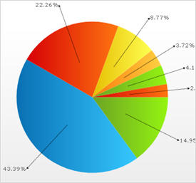 Chart Pie Chart 01.png