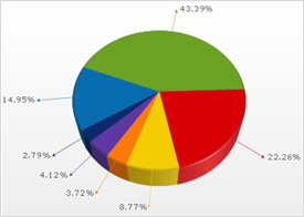 Chart Pie Chart 03.png