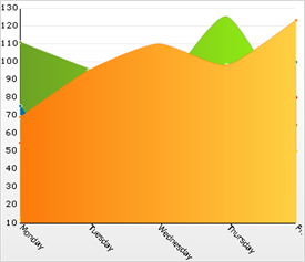 Chart Spline Area Chart 01.png