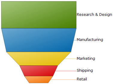 Chart About Funnel Charts 01.png