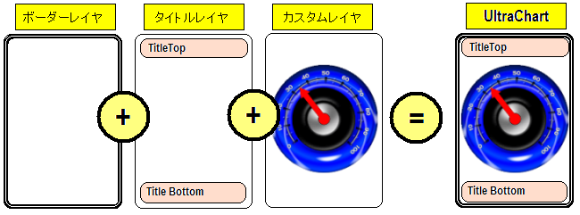 images\Chart Adding Custom Layers 02.png