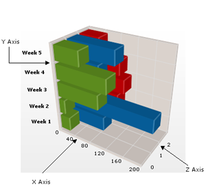 Chart Axes 02.png