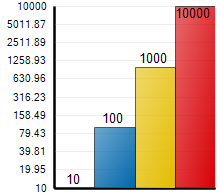 Chart Axes 07.png