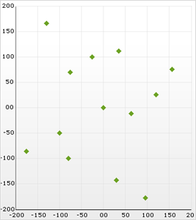 Chart Axis Margins 01.png