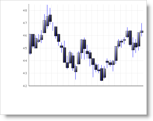 Chart Binding to an XML File 01.png