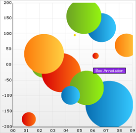 Chart Box Annotations 01.png