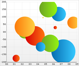 Chart Bubble Chart 01.png