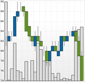 Chart Candle Chart 04.png