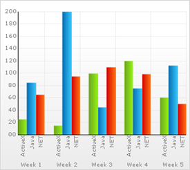 Chart Column Chart 01.png