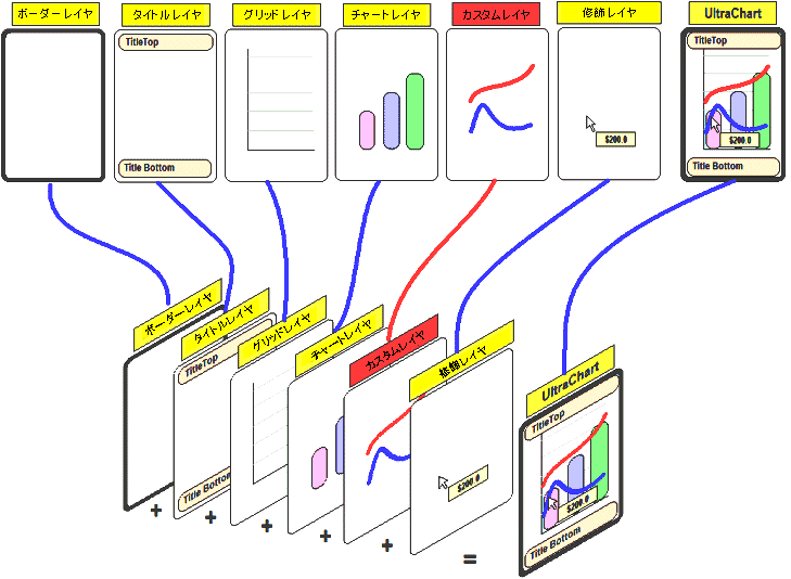 Chart Custom Layer 01.png