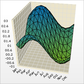 Chart Heat Map Chart 02.png