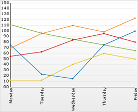 images\Chart Null Handling and Empty Styles 03.png