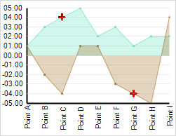 Chart Null Handling and Empty Styles 06.png