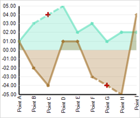 Chart Null Handling and Empty Styles 07.png