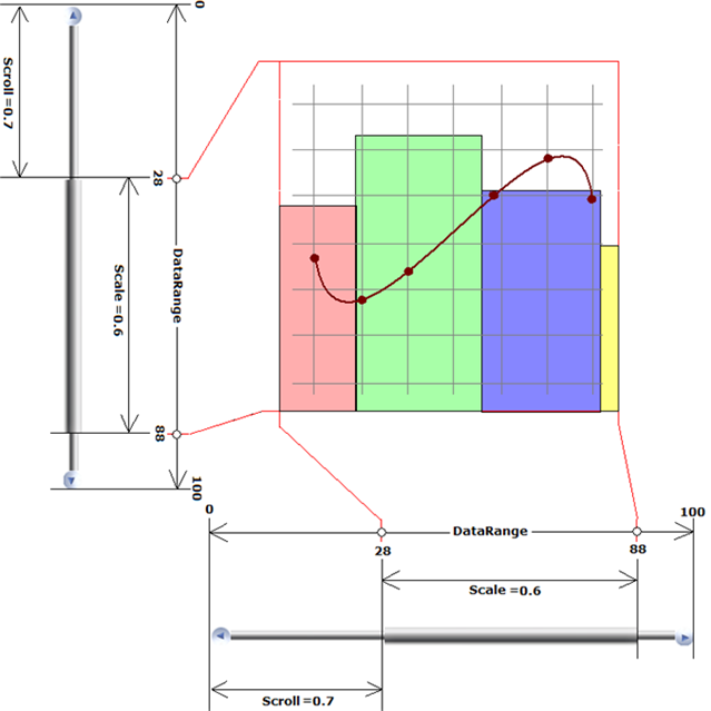 Chart Scrollbars 01.png