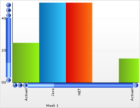 Chart Scrollbars 05.png