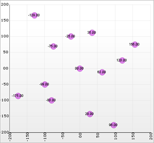 images\Chart Using Chart Text 03.png