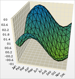 Chart Working with 3D Heat Map Chart Data 01.png