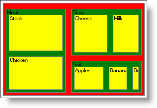 Chart Working with TreeMap Chart Data.png