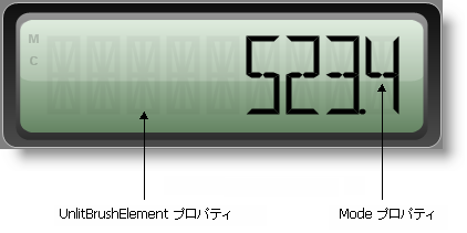 UnlitBrushElement とモード領域を示すデジタル ゲージ