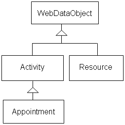 WebSchedule Extending Appointments and Resources 1.png