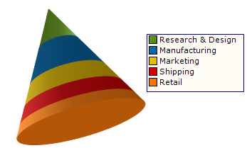 Chart About 3D Cone Chart 01.png