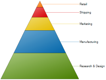 Chart About Pyramid Charts 01.png