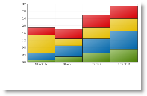Chart Binding to a DataSet DataView or DataTable 01.png