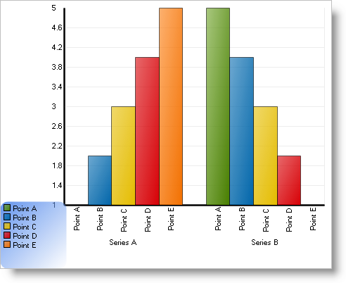 Chart Creating a Composite Chart in Code Part 1 of 2.png