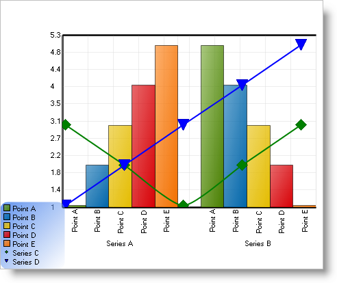 Chart Creating a Composite Chart in Code Part 2 of 2.png