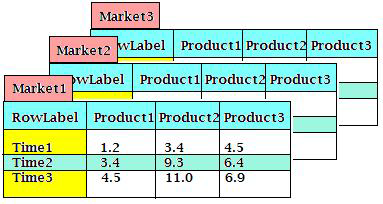 Chart Display Multi table Data in Chart 01.png
