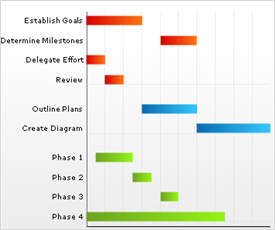 Chart Gantt Chart 01.png