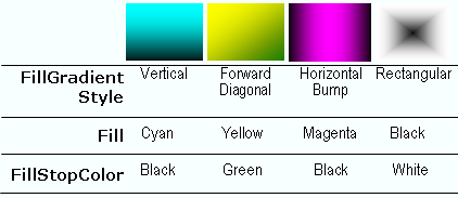 Chart Rendering With Paint Element 02.png