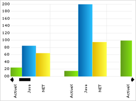 Chart Scrollbars 03.png