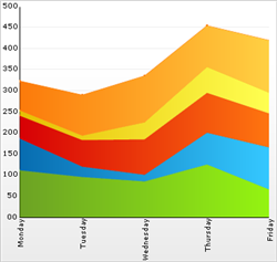 Chart Working with Stacked Area Chart Data 01.png