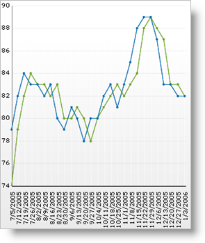 chart datetime axis 1.png