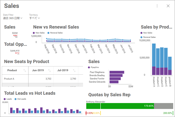 sales-data_example