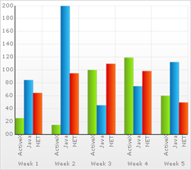 Chart About Chart 01.png