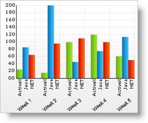 Chart Custom Orientation Series Labels 02.png