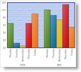 Chart Customize the Appearance of the Charts Background 01.png