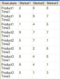 Chart Display Multi table Data in Chart 02.png