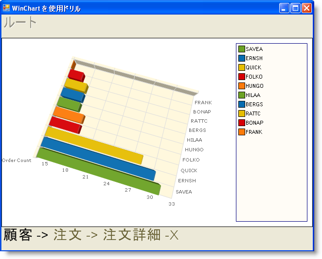 images\Chart DrillDown Level 1.png