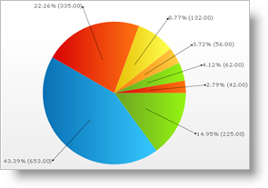 Chart Labeling and Label Format 01.png