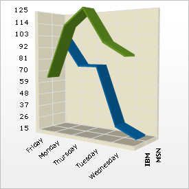 Chart Line Chart 02.png