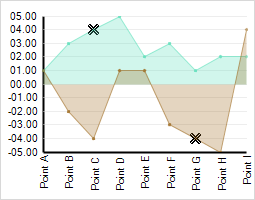 Chart Null Handling and Empty Styles 05.png