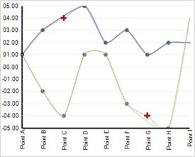 Chart Null Handling and Empty Styles 10.png